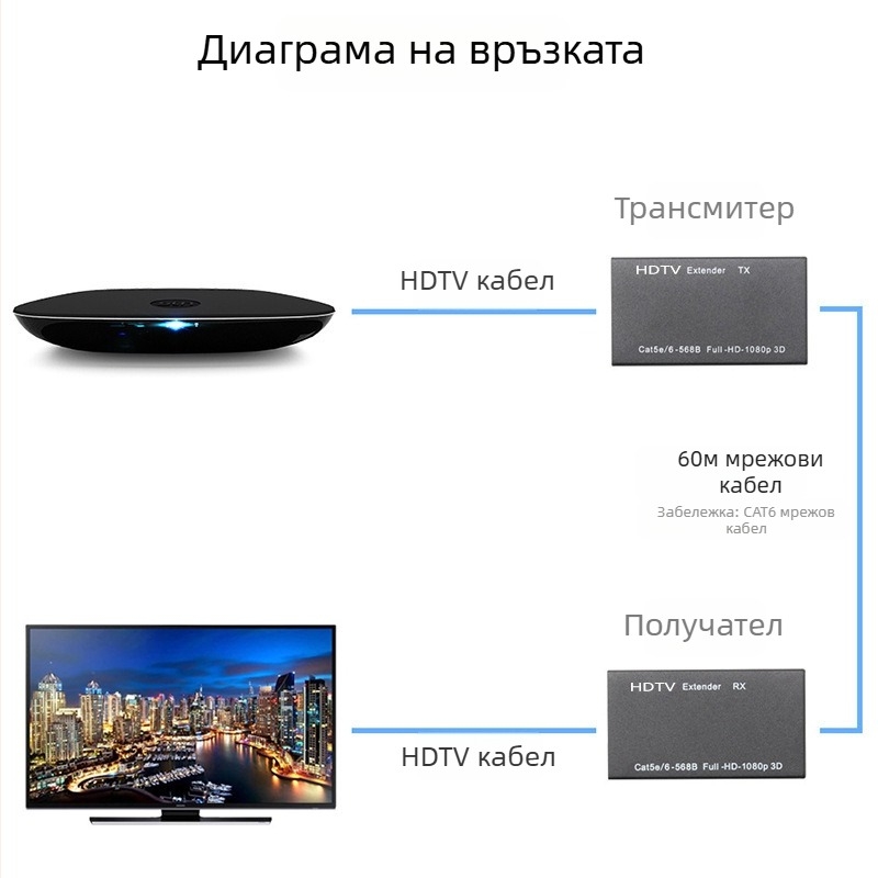 HDMI удължител по RJ45 за 60 м – усилване на сигнала, модел Yc-004 (60 м, RJ45, HDMI)