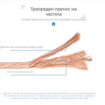 MVS Magic 2×1,5 мм² кабел за тонколони за домашно кинотеатър, аудио/видео, национален стандарт