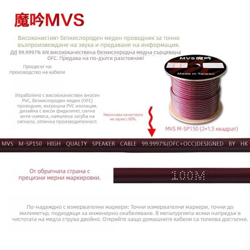 MVS Magic 2×1,5 мм² кабел за тонколони за домашно кинотеатър, аудио/видео, национален стандарт