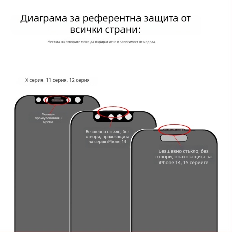 Поверителен протектор за екран от закалено стъкло за Apple iPhone — фронтален протектор, защита на поверителността
