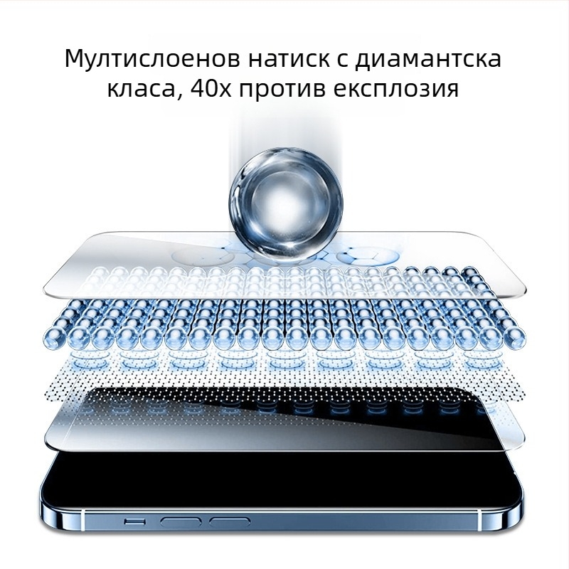 Защитно закалено стъкло за екран iPhone 14 Pro Max – пълно покритие, HD, антиразглеждане от страни