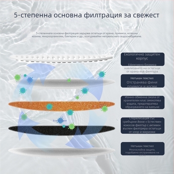 Диспенсър за вода за котки S1 — Автоматично циркулиране, Безжичен, Без електрическо захранване, Умен сензор, Презареждащ се