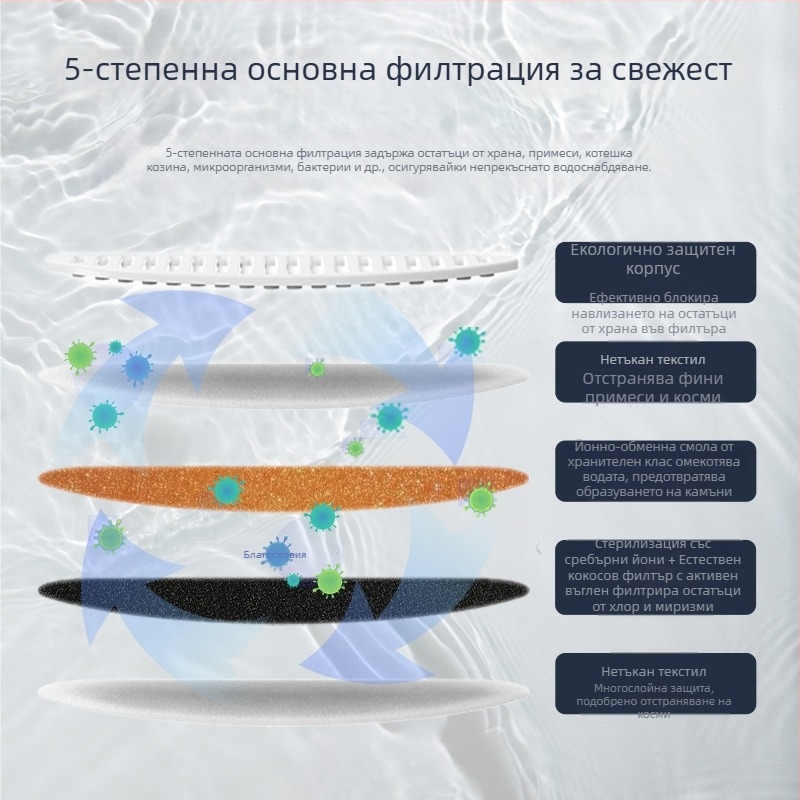 Диспенсър за вода за котки S1 — Автоматично циркулиране, Безжичен, Без електрическо захранване, Умен сензор, Презареждащ се