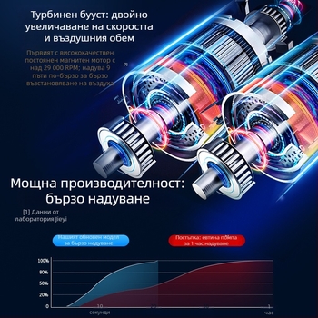 Портативна автомобилна въздушна помпа с цифров дисплей, 12V 80W, 25 л/мин, USB зарядка; подходяща за гуми на автомобили, топки, велосипеди, мотори и електрически превозни средства