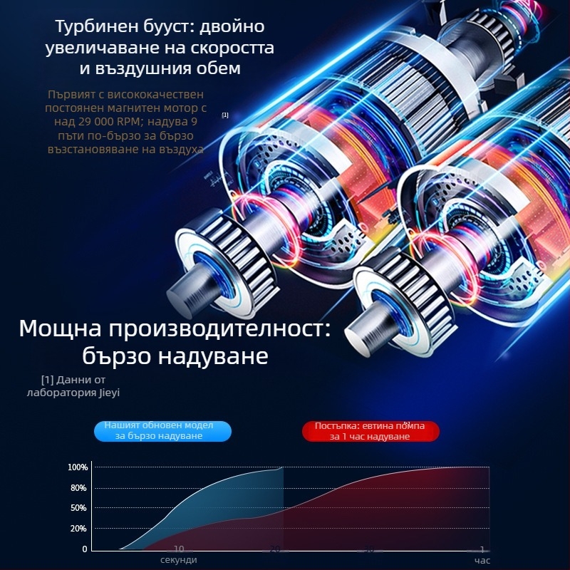 Портативна автомобилна въздушна помпа с цифров дисплей, 12V 80W, 25 л/мин, USB зарядка; подходяща за гуми на автомобили, топки, велосипеди, мотори и електрически превозни средства