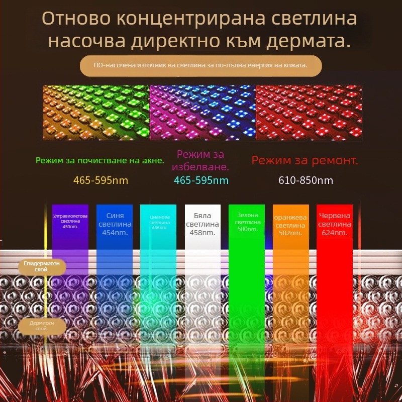 Домашна фотонна маска за лице – маска за красота с фотонна терапия, лифтинг и подмладяване на кожата, за домашна употреба, 4-степенна настройка