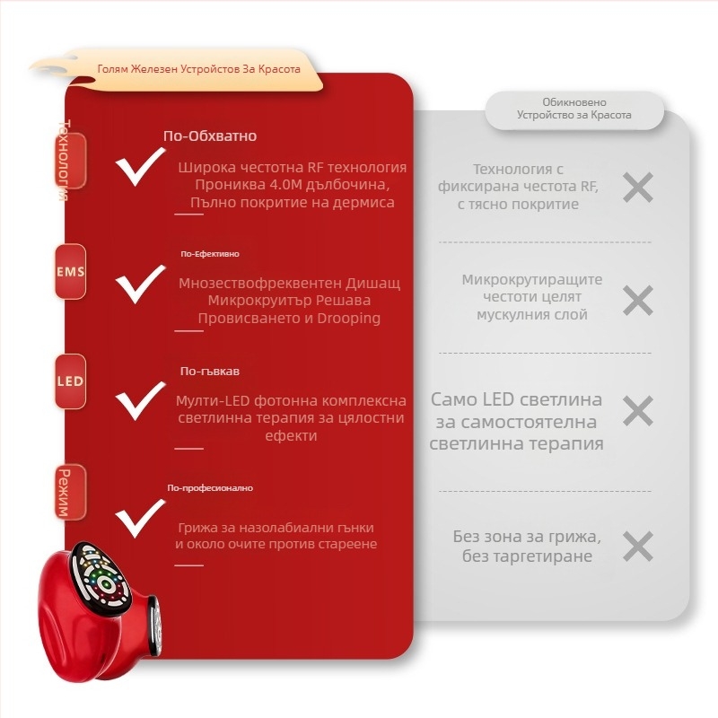 Анти-ейдж устройство с фотонна технология и режим за очи; подходящо за лице, очи, шия и тяло; модел Jujia-206; ефект: повдигане, стягане и равномерен тен.