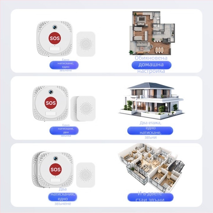 4G спешен бутон с дистанционни обаждания към мобилен телефон, безжична SOS система за възрастни, живеещи сами, вътрешна/външна употреба, 12V захранване