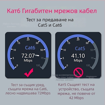 CAT7 Ethernet кабел, 8-ядрен, 20 Гбит/с, -15 до 65°C, опънна якост 1000 N, компресивна сила 250P