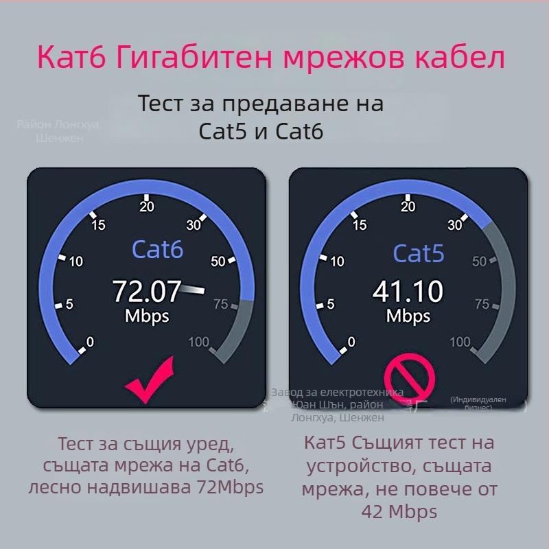 CAT7 Ethernet кабел, 8-ядрен, 20 Гбит/с, -15 до 65°C, опънна якост 1000 N, компресивна сила 250P