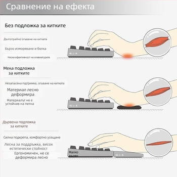 Подложка за китка за механична клавиатура – Твърдо дърво, износоустойчива, удобна поддръжка за длан и мишка за гейминг, персонализируема