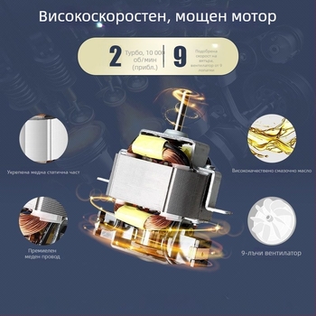 Сешоар за домашни любимци с висока мощност на въздушния поток за кучета и котки (Модел 1, 2000W+, ≤36V, Универсален)