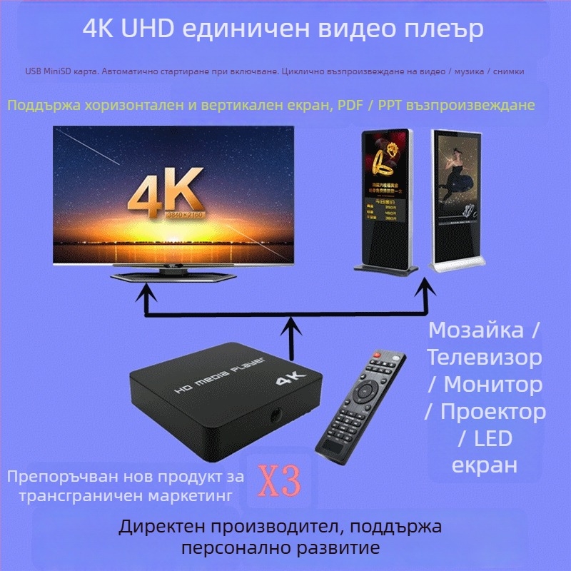 4K HD медиа плеър с RK3229, 4GB RAM, 8GB ROM, поддръжка до 2TB, 3840x2160 изход, възпроизвеждане чрез USB/TF карта, автоматично стартиране на цикъл, хоризонтален/вертикален режим