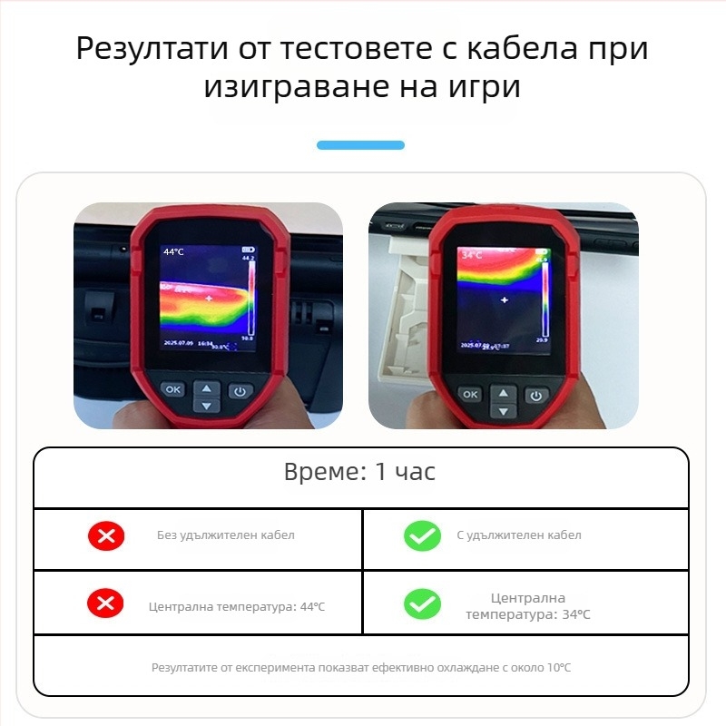Nintendo Switch 2 адаптерен кабел: Type-C конверсия, дължина 2 м, медно ядро, единичен конектор