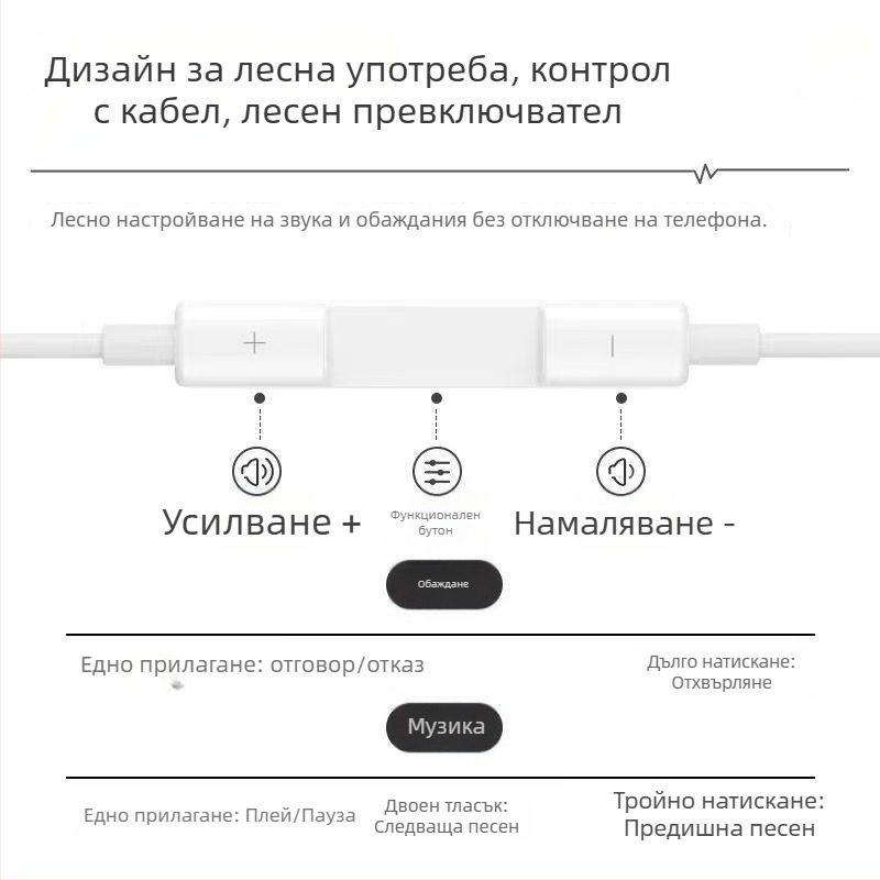 In-ear жични слушалки, 1,2 м кабел, съвместими с iOS, plug-and-play