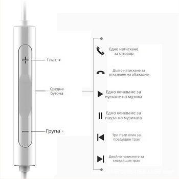 In-ear слушалки с конектор Type-C, Android съвместими, динамичен драйвер с подвижна намотка, универсална съвместимост
