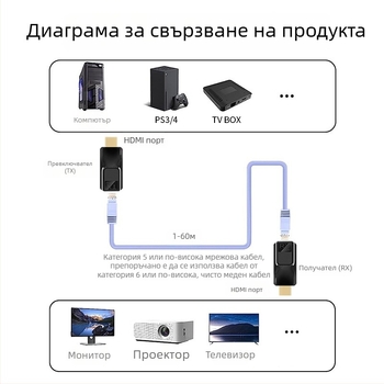 HDMI удължител до 60 м за HDTV с RJ45, 1920x1080, дистанционно събуждане, управление на захранването, охранителна линия