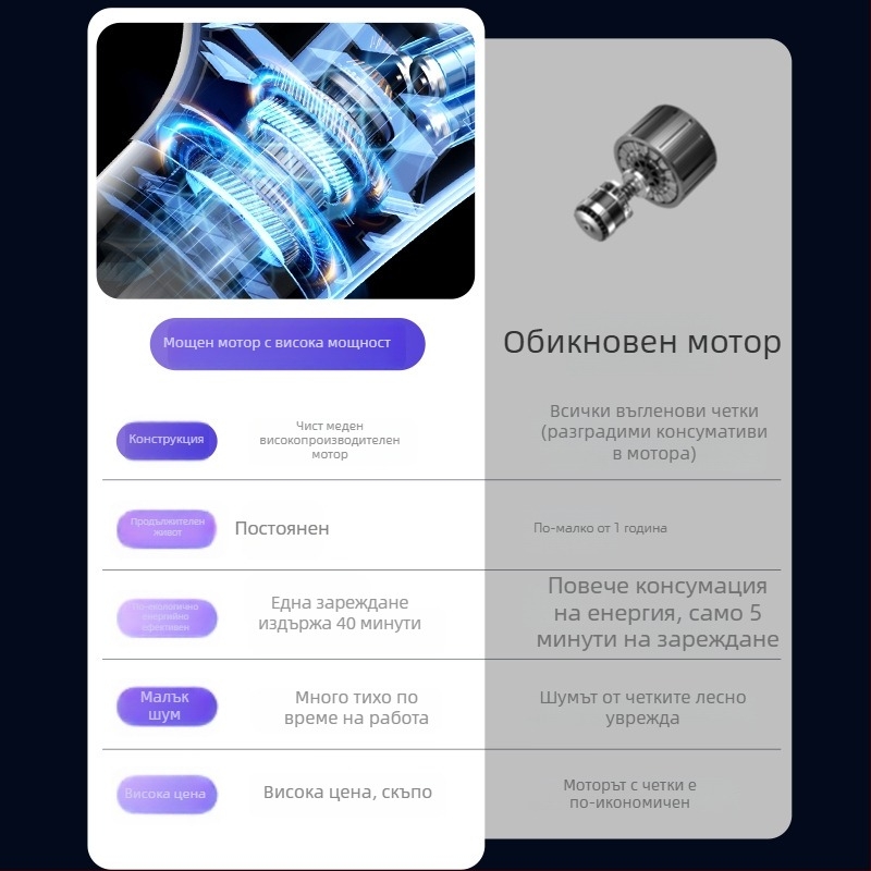 Безжична прахосмукачка за кола и дом - мокро и сухо почистване, силно всмукване до 15 kPa, вградена батерия 2000–2500 mAh, USB зареждане, 2-в-1 четка за почистване и всмукване