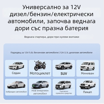 Всичко в едно: автомобилен стартер и помпа за гуми, 12V, 100W, литиева батерия, двоцилиндров дизайн, 35 л/мин