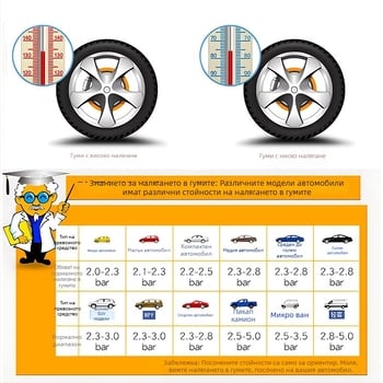 Манометр за налягане на автомобилните гуми от Enjoy, с висока точност и цифров дисплей, диапазон 0–220 psi, единица измерване: bar, корпус от смола и сплав