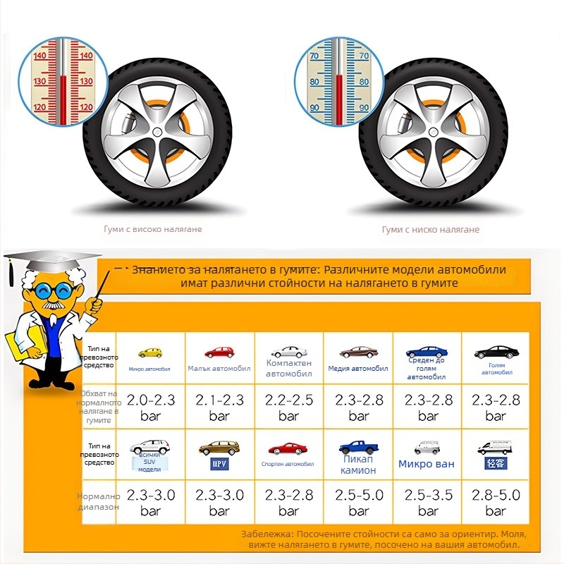 Манометр за налягане на автомобилните гуми от Enjoy, с висока точност и цифров дисплей, диапазон 0–220 psi, единица измерване: bar, корпус от смола и сплав