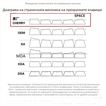 DIY сърцевидна клавишна капачка, PC материал, ергономична, съвместима с клавиатури с магнитни оси