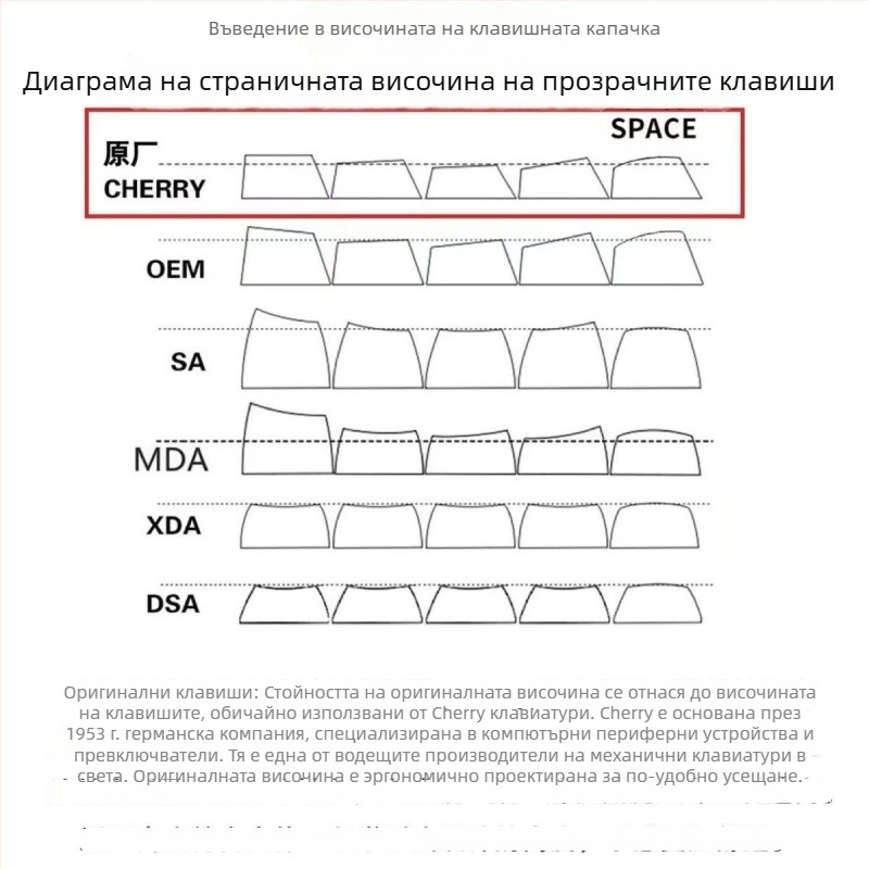 DIY сърцевидна клавишна капачка, PC материал, ергономична, съвместима с клавиатури с магнитни оси