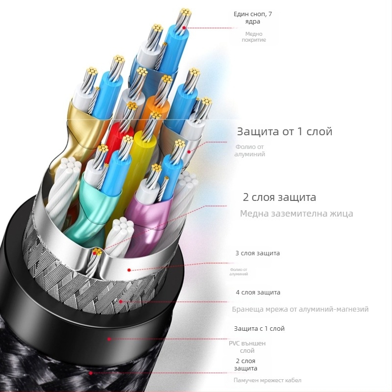 DisplayPort 2.1 кабел, DP към DP патч кабел, 40Gbps UHBR10, модел JK-DP-107, ISO 9001 сертифициран