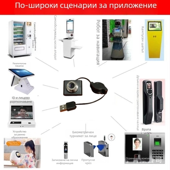 USB камера с вграден микрофон за Raspberry Pi 4/5, 1080p (1920x1080) 30fps, USB 2.0, без драйвери