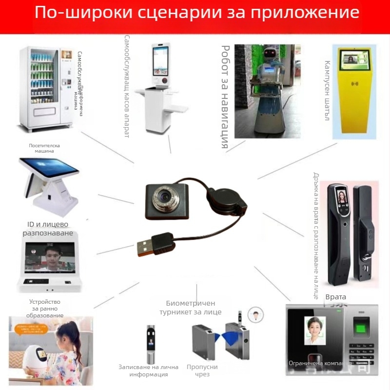 USB камера с вграден микрофон за Raspberry Pi 4/5, 1080p (1920x1080) 30fps, USB 2.0, без драйвери