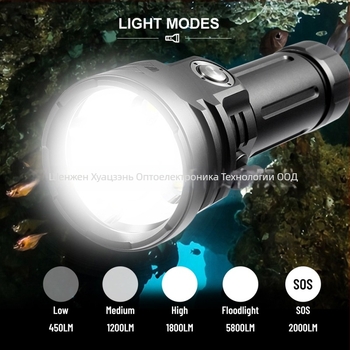 Подводна светлина за fotografия, 1 SST40 и 4 XHP50 LED диода, 5800 lm, корпус от алуминиева сплав