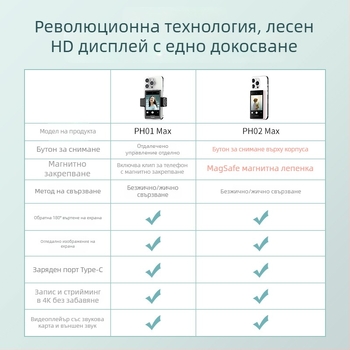 Монитор за задно селфи за смартфон, синхронен екран за инфлуенсър стрийминг и преносим помощник за пътувания и снимки (Марка: Other; Модел: Other; Тип: Официална стандартна конфигурация)