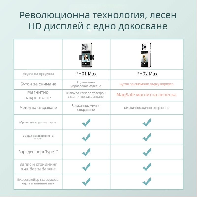 Монитор за задно селфи за смартфон, синхронен екран за инфлуенсър стрийминг и преносим помощник за пътувания и снимки (Марка: Other; Модел: Other; Тип: Официална стандартна конфигурация)