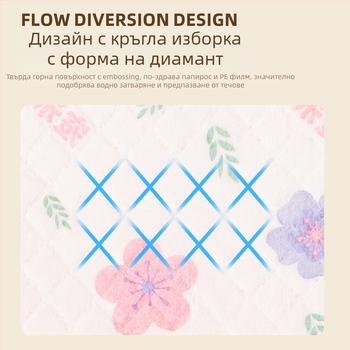 Еднократна подложка за уриниране на домашни любимци – Sakura дезодорираща, абсорбираща, водоустойчива; материали: нетъкан текстил; пухова пулпа; водоабсорбираща смола; PE долен филм