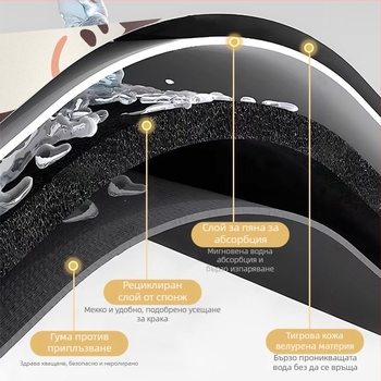 Подложка за пода от диатомова глина — абсорбираща, неплъзгаща се, бързосъхнеща, с карикатурен принт и специална форма за баня