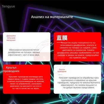 Високочестотен говорител с титаниева диафрагма, задно покритие, Horn Drive Head, кръгла плоска намотка