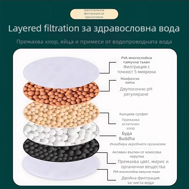 Филтър за чешмата — въртящ се модел, полипропилен (PP), универсална седалка на клапана, вход/изход стандартен размер, монтаж snap-on