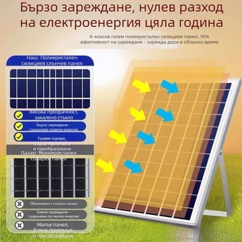 Соларна лампа за насекоми в рибовъдно езеро, LED светлина, обхват 61 м²+, умна мрежова свързаност