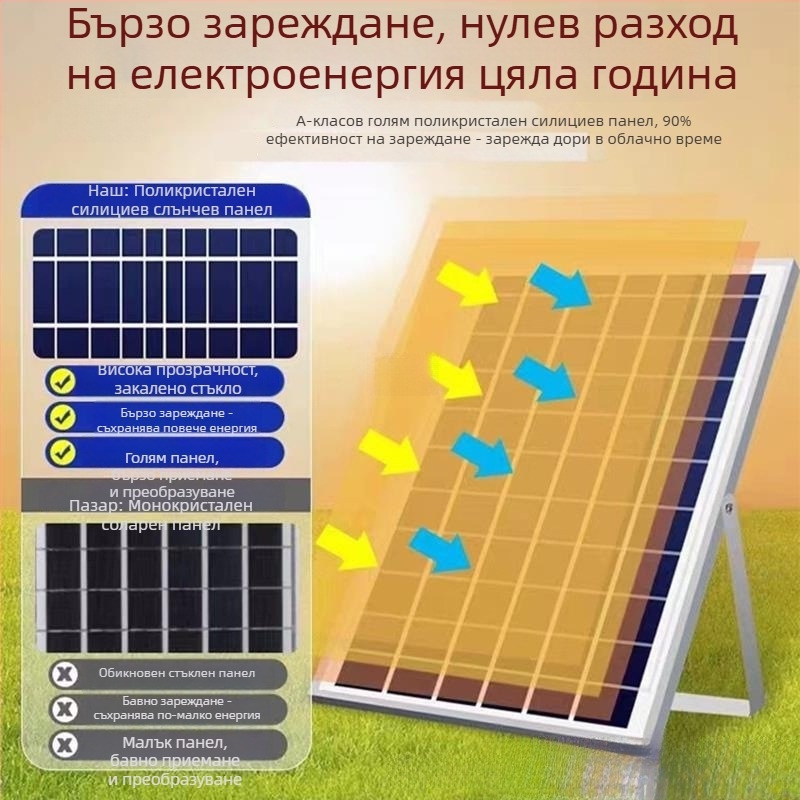 Соларна лампа за насекоми в рибовъдно езеро, LED светлина, обхват 61 м²+, умна мрежова свързаност