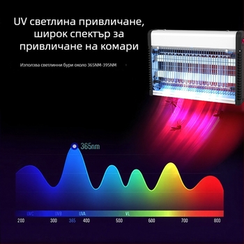 Електрическа лампа за убийство на комари с електрически удар – вътрешна стенна инсталация, UV лампа, мрежа от никел-цинкова сплав, корпус от сплав, подходяща за площи 61 м² и повече