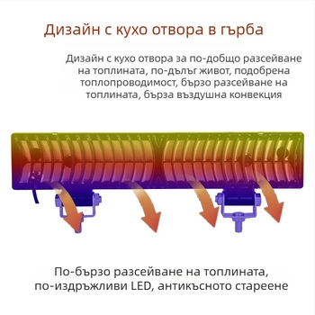 LED прожектор с плоско огледало за предна светлина на електрическа триколка – 12–60 V универсално, 30 W, ≥1800 lm, IP68, дизайн за топлинно разсейване