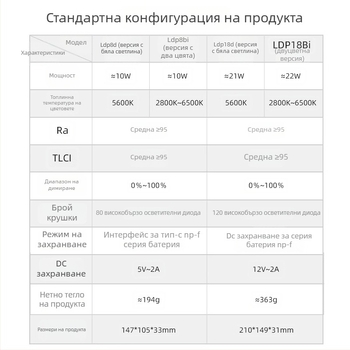 Shenniu LDP8D/BI 18D/BI Пълнителна светлина за фотография, вътрешно и външно използване, мека панелна светлина, регулируема яркост, самостоелно захранване
