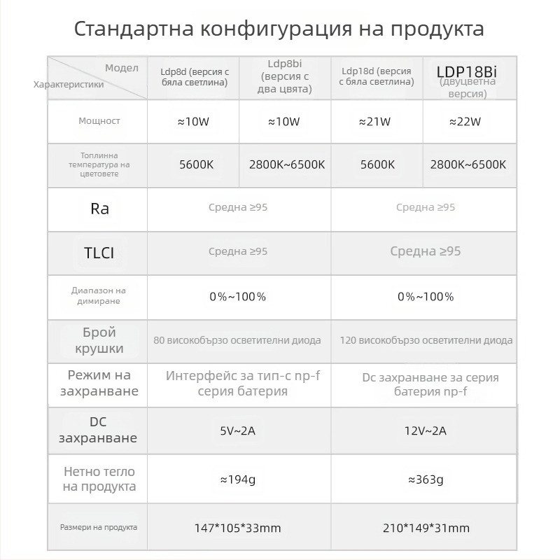 Shenniu LDP8D/BI 18D/BI Пълнителна светлина за фотография, вътрешно и външно използване, мека панелна светлина, регулируема яркост, самостоелно захранване