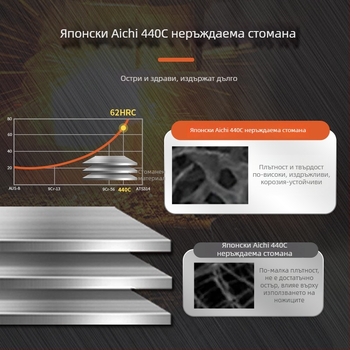 Hanchuang 440C неръждаема стомана - комплект ножици за грижа за домашни любимци с извит връх и зъбчата режеща повърхност