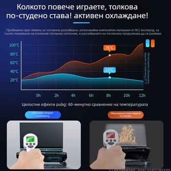 Охладител за лаптоп със сгъваема повдигаща стойка; вентилаторно охлаждане, пластмасов корпус, 0,7 кг