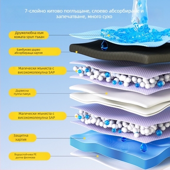 Пелена за кучета, дезодорираща, абсорбираща, удебелена, 100 броя, еднократна