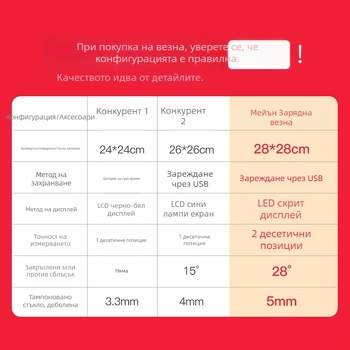 Везна за тяло Meien USB зареждане – прецизно измерване на тегло, мазнини, калории и влажност до 150 кг