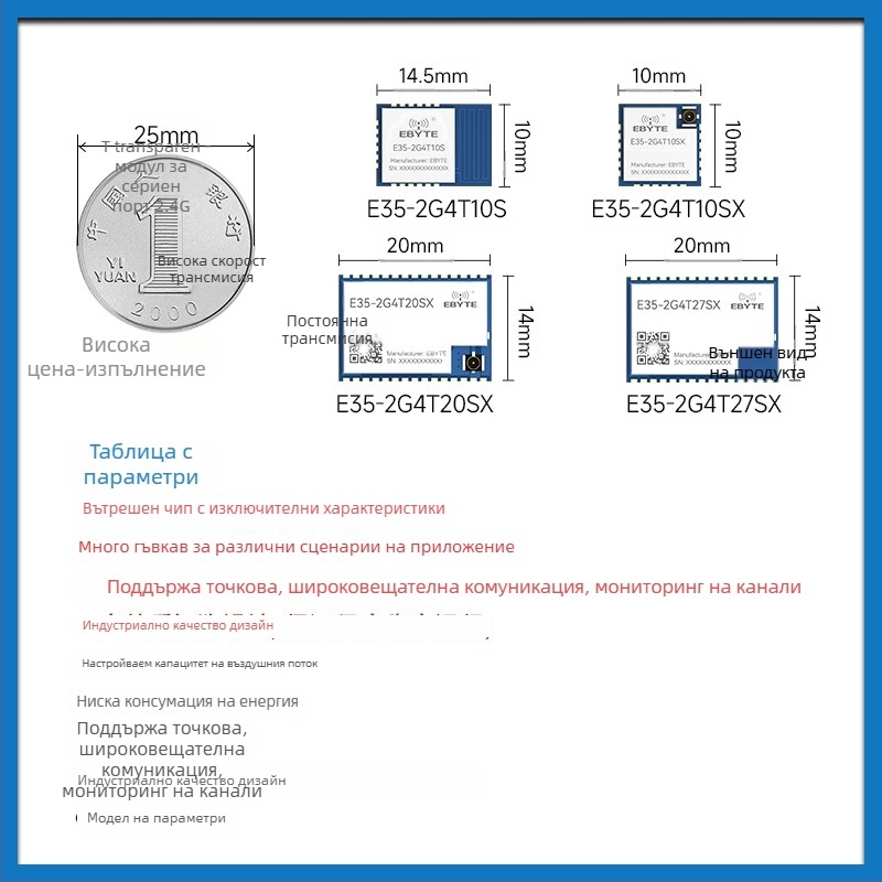 2.4G RF трансивър модул TLSR8208 – TLSR8208 чип, безжична серийна комуникация, предаване и приемане, ниска енергийна консумация, марка Yibait