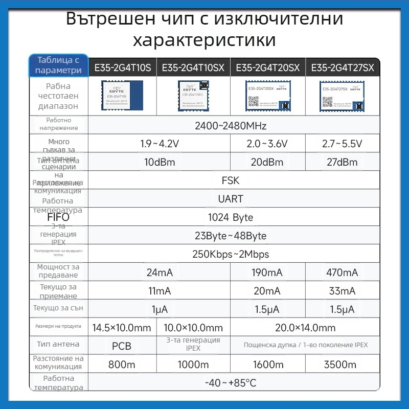 2.4G RF трансивър модул TLSR8208 – TLSR8208 чип, безжична серийна комуникация, предаване и приемане, ниска енергийна консумация, марка Yibait