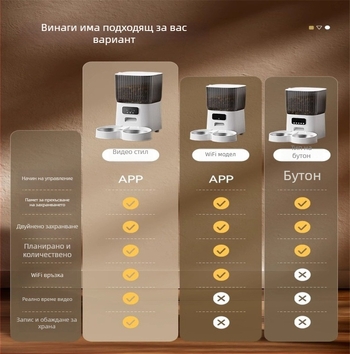 Автоматичен хранителен диспенсър за котки и кучета с дистанционно програмиране на храненето и гласово известяване